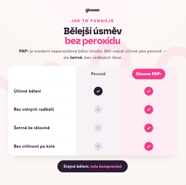 PAP+ | Bělící pero – 5