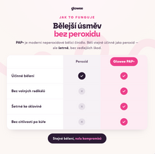 PAP+ | Bělící pásky na zuby – 6